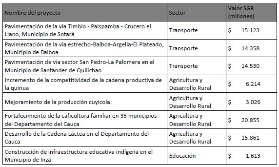 Territorios de Paz con inversión Integral 2