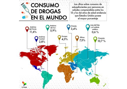 El problema de las drogas