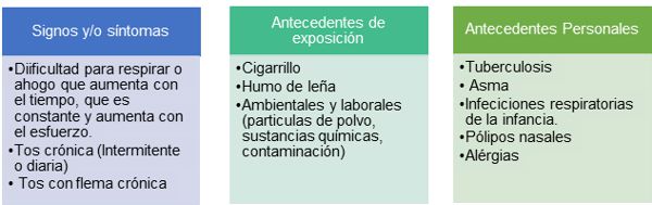 DÍA MUNDIAL DE LA EPOC 