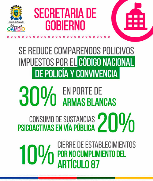 Código de Policía 