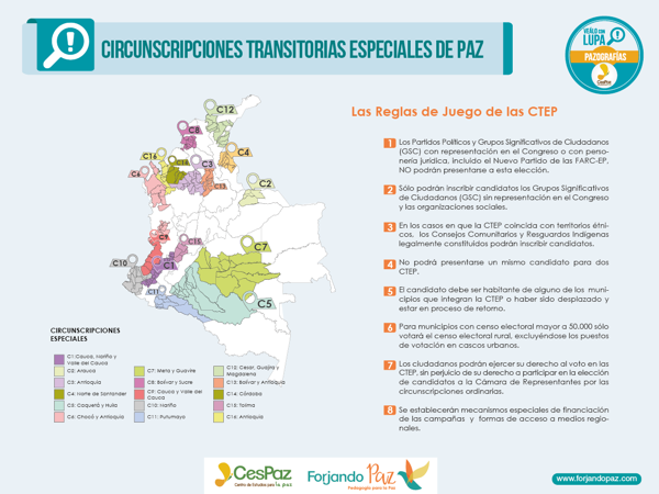 Fallo judicial revivió las Circunscripciones Especiales de Paz Fallo judicial revivió las Circunscripciones Especiales de Paz
