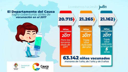 Cauca logró coberturas útiles de vacunación en el 2017