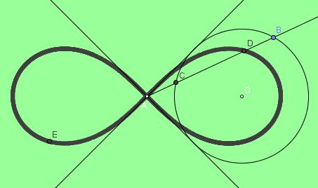 8 de Febrero, el día en que hablé del infinito