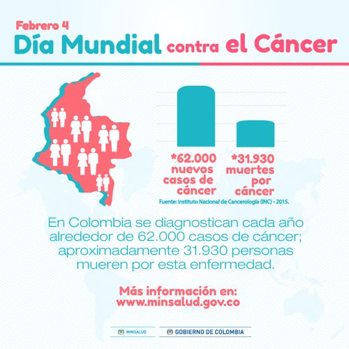El cáncer se puede detectar a tiempo