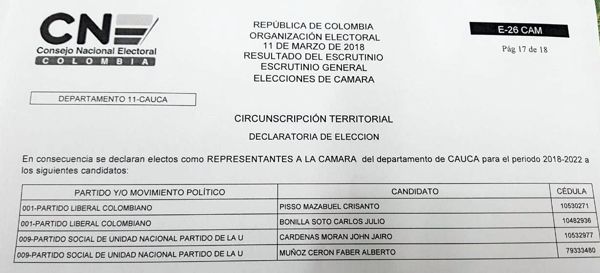 Faber Muñoz Cerón, confirmado Representante a la Cámara