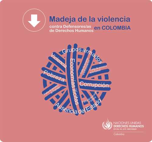 Derechos Humanos en Colombia durante el año 2017