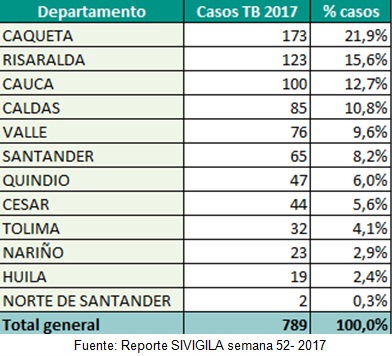 la Tuberculosis la Tuberculosis