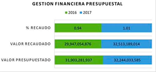 Gestión administrativa y financiera HFPS