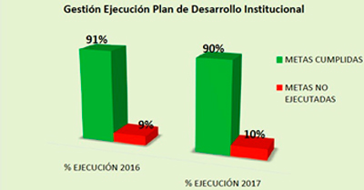 EL HOSPITAL FRANCISCO DE PAULA SANTANDER, PASA LA PRUEBA EN LA PRESENTACIÓN DEL INFORME DE GESTIÓN DEL AÑO 2017 A LA COMUNIDAD