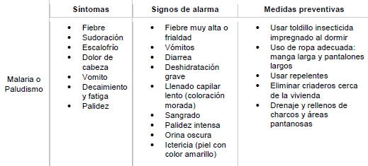 Día Mundial de Lucha Contra la Malaria