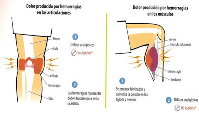 Día Mundial de la Hemofilia