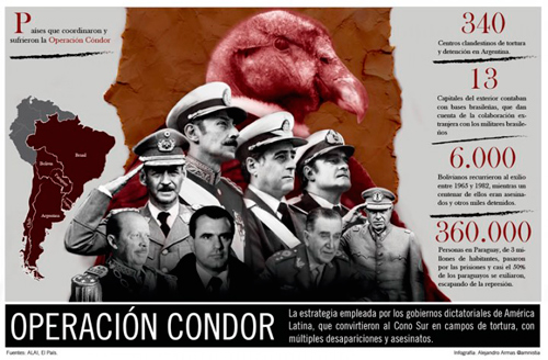 Cono Sur y Operación limpieza