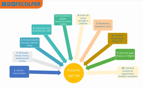 Fecolper activa Secretarías de Derechos Humanos