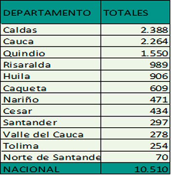 Estadísticas a nivel nacional Estadísticas a nivel nacional