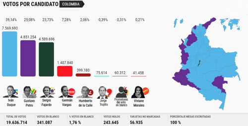 LAS ELECCIONES SERÁN INNECESARIAS EN EL FUTURO
