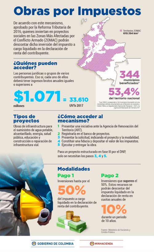 Zomac - Obras por impuestos Zomac - Obras por impuestos