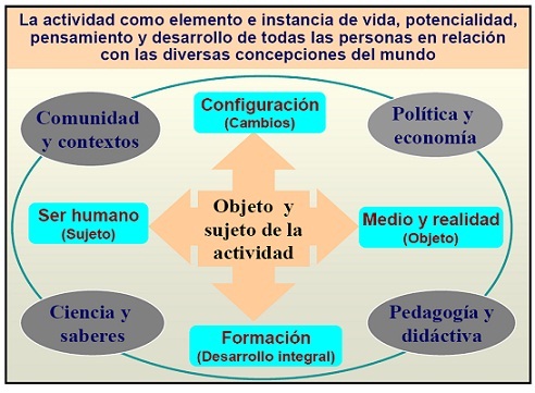 APRENDIZAJE CULTURAL COMO PEDAGOGÍA DE LA POLÍTICA