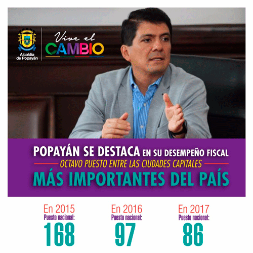 Popayán posee el mejor desempeño fiscal en el Cauca Popayán posee el mejor desempeño fiscal en el Cauca