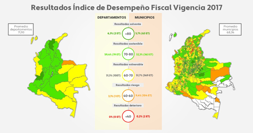 Los mejores y peores municipios administrados del Cauca