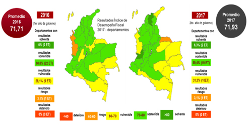 Los mejores y peores municipios administrados del Cauca