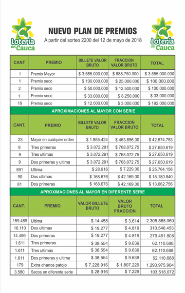 Lotería del Cauca tendrá premio mayor de 6 mil millones de pesos Lotería del Cauca tendrá premio mayor de 6 mil millones de pesos