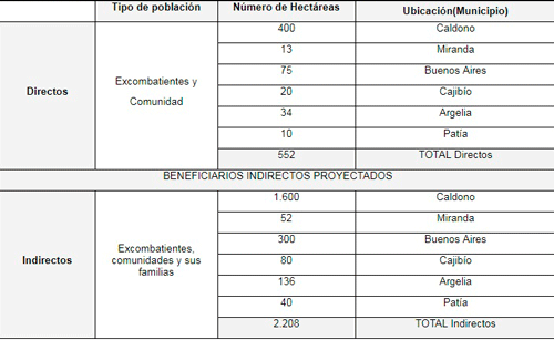 Características de esta iniciativa