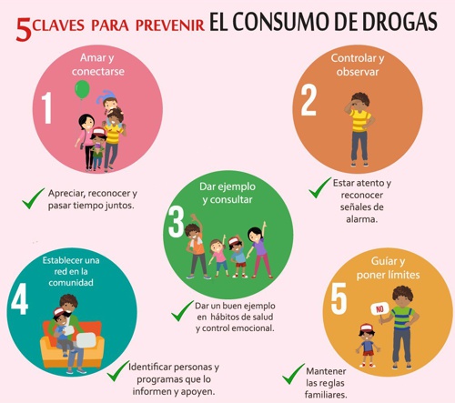 Claves para prevenir el consumo de drogas Claves para prevenir el consumo de drogas