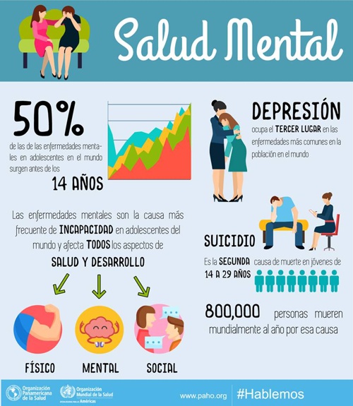 Día de la Salud Mental se conmemora en Corinto y el norte del Cauca Día de la Salud Mental se conmemora en Corinto y el norte del Cauca
