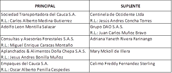 AVISO INFORMATIVO ELECCIÓN MIEMBROS DE JUNTA DIRECTIVA PERIODO 2019 – 2022 AVISO INFORMATIVO ELECCIÓN MIEMBROS DE JUNTA DIRECTIVA PERIODO 2019 – 2022