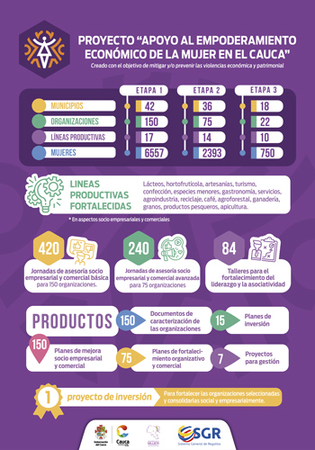 Caucanas emprendedoras son ejemplo para la sociedad colombiana Caucanas emprendedoras son ejemplo para la sociedad colombiana