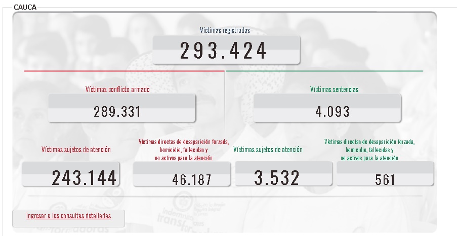 Estadísticas víctimas Cauca Estadísticas víctimas Cauca