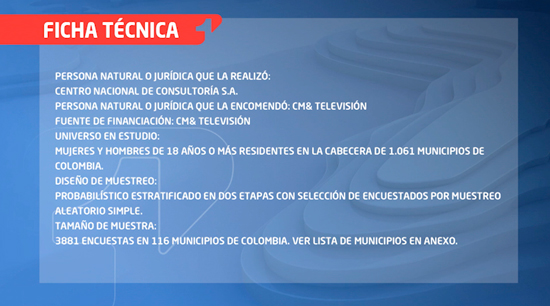 Sube imagen favorable del Gobernador del Cauca Sube imagen favorable del Gobernador del Cauca