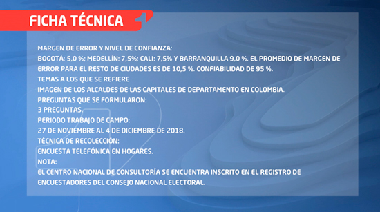 Sube imagen favorable del Gobernador del Cauca Sube imagen favorable del Gobernador del Cauca