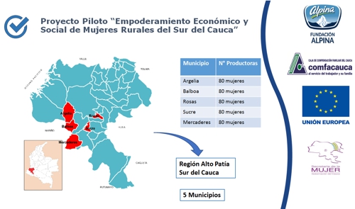 Mujeres emprendedoras del sur del Cauca crearon 400 nuevas empresas