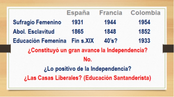Libertad, Igualdad y Fraternidad