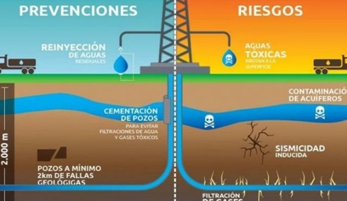 El fracking El fracking
