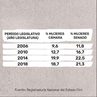 LAS MUJERES EN LA POLÍTICA COLOMBIANA LAS MUJERES EN LA POLÍTICA COLOMBIANA
