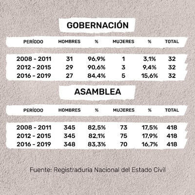 LAS MUJERES EN LA POLÍTICA COLOMBIANA LAS MUJERES EN LA POLÍTICA COLOMBIANA