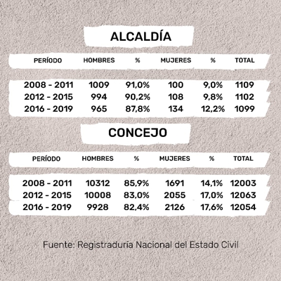 LAS MUJERES EN LA POLÍTICA COLOMBIANA LAS MUJERES EN LA POLÍTICA COLOMBIANA