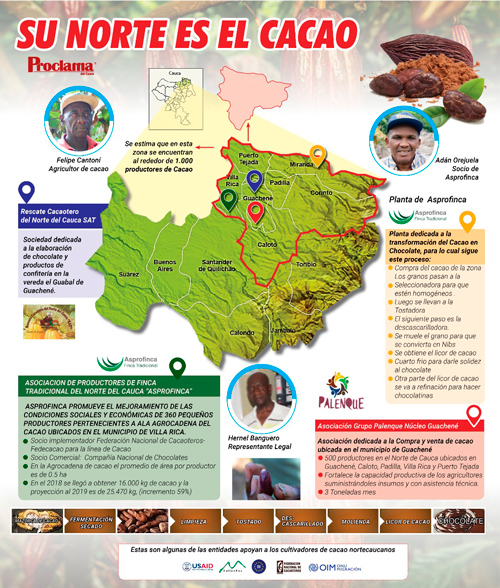 Su norte es el cacao