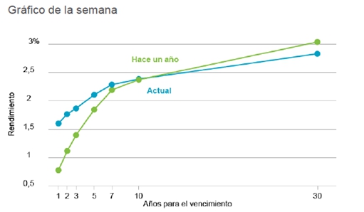 Aplanamientos y empinamientos