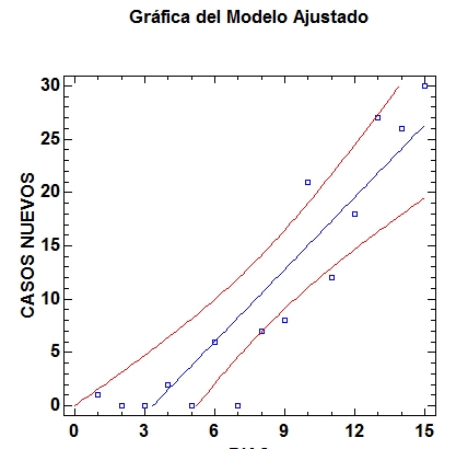 El crecimiento es aún lineal / No exponencial El crecimiento es aún lineal / No exponencial