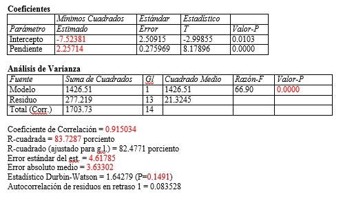 El crecimiento es aún lineal / No exponencial El crecimiento es aún lineal / No exponencial