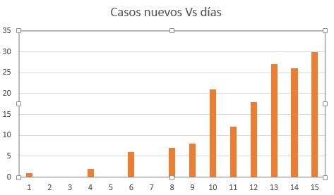 El crecimiento es aún lineal / No exponencial El crecimiento es aún lineal / No exponencial