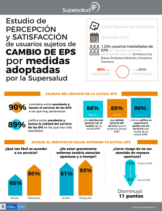 Usuarios trasladados de EPS califican la atención en salud 