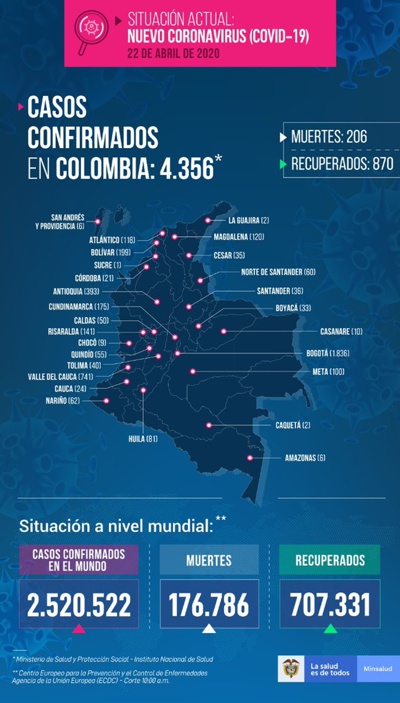 Diez nuevas muertes por Coronavirus