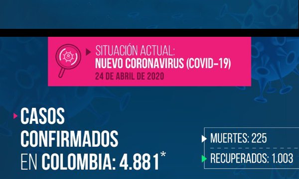 Confirman 10 muertes más y 320 contagios nuevos Confirman 10 muertes más y 320 contagios nuevos