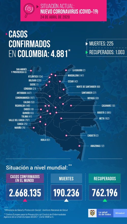 Confirman 10 muertes más y 320 contagios nuevos Confirman 10 muertes más y 320 contagios nuevos