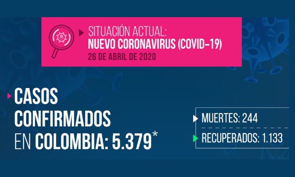Reportan 237 nuevos casos y once muertos por coronavirus Reportan 237 nuevos casos y once muertos por coronavirus