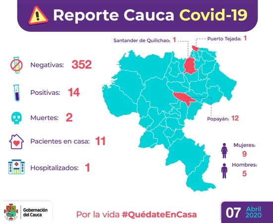 Reporte COVID 19 Cauca - 7 de abril de 2020 Reporte COVID 19 Cauca - 7 de abril de 2020